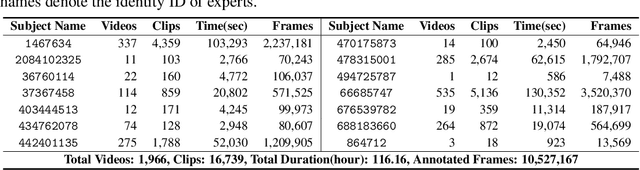 Figure 4 for PianoMotion10M: Dataset and Benchmark for Hand Motion Generation in Piano Performance