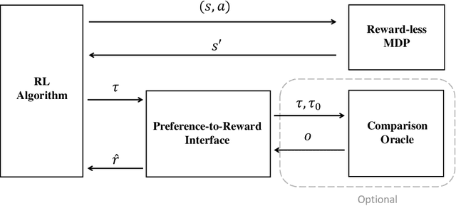 Figure 1 for Is RLHF More Difficult than Standard RL?