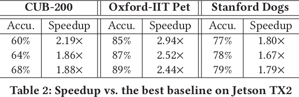 Figure 3 for ElasticTrainer: Speeding Up On-Device Training with Runtime Elastic Tensor Selection