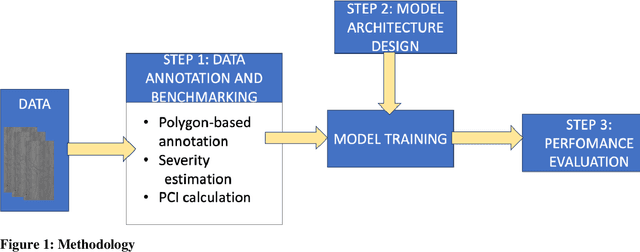 Figure 1 for Image2PCI -- A Multitask Learning Framework for Estimating Pavement Condition Indices Directly from Images