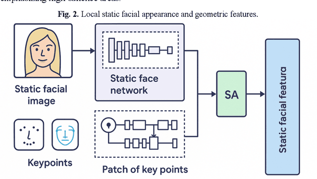 Figure 3 for GAME: Learning Multimodal Interactions via Graph Structures for Personality Trait Estimation