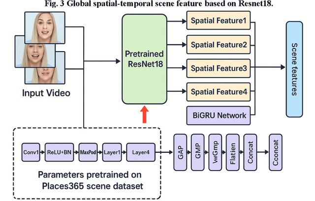 Figure 4 for GAME: Learning Multimodal Interactions via Graph Structures for Personality Trait Estimation