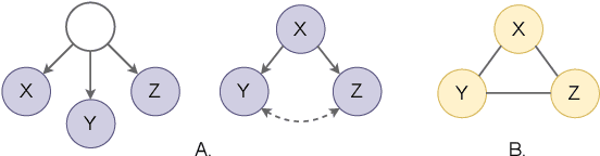 Figure 1 for Robust Multi-view Co-expression Network Inference