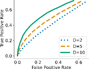 Figure 3 for Robust Multi-view Co-expression Network Inference