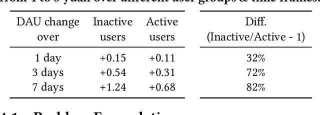 Figure 2 for Marketing Budget Allocation with Offline Constrained Deep Reinforcement Learning