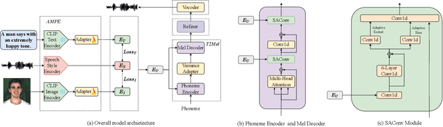 Figure 3 for MM-TTS: Multi-modal Prompt based Style Transfer for Expressive Text-to-Speech Synthesis