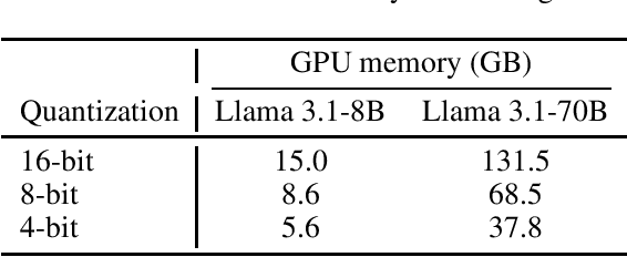 Figure 1 for FinLoRA: Finetuning Quantized Financial Large Language Models Using Low-Rank Adaptation