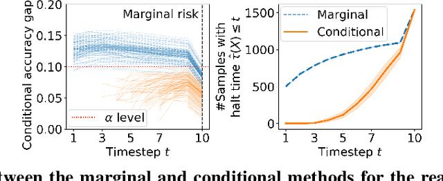 Figure 3 for Early Time Classification with Accumulated Accuracy Gap Control