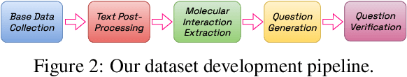 Figure 3 for BioMol-MQA: A Multi-Modal Question Answering Dataset For LLM Reasoning Over Bio-Molecular Interactions