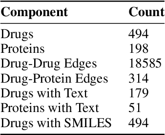 Figure 2 for BioMol-MQA: A Multi-Modal Question Answering Dataset For LLM Reasoning Over Bio-Molecular Interactions