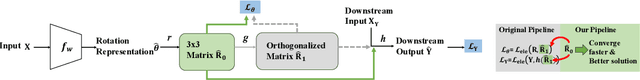 Figure 1 for Learning Unorthogonalized Matrices for Rotation Estimation