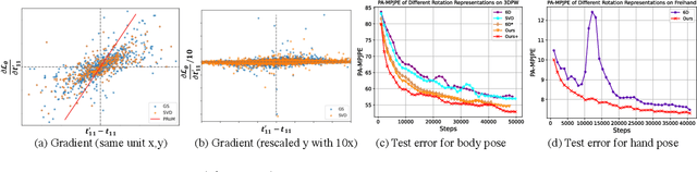 Figure 3 for Learning Unorthogonalized Matrices for Rotation Estimation