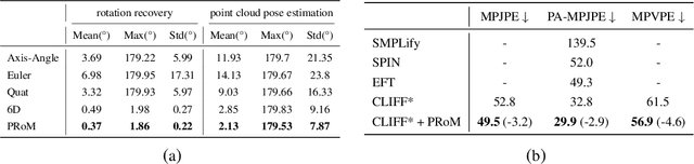 Figure 4 for Learning Unorthogonalized Matrices for Rotation Estimation