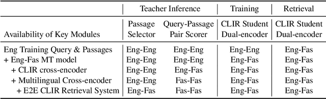 Figure 2 for Translate-Distill: Learning Cross-Language Dense Retrieval by Translation and Distillation