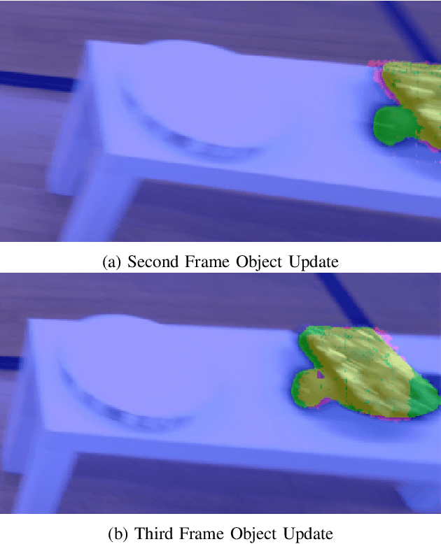 Figure 3 for Propagating Semantic Labels in Video Data