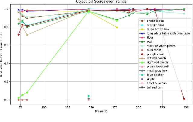 Figure 4 for Propagating Semantic Labels in Video Data