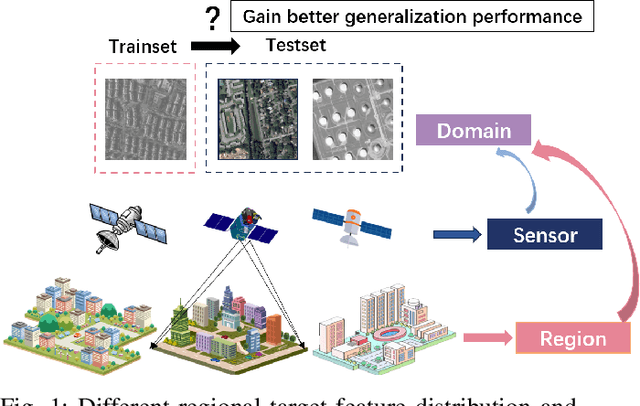 Figure 1 for Rethinking the Key Factors for the Generalization of Remote Sensing Stereo Matching Networks