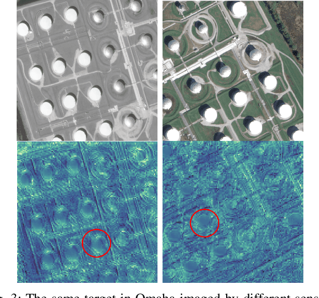 Figure 3 for Rethinking the Key Factors for the Generalization of Remote Sensing Stereo Matching Networks