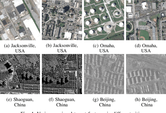 Figure 4 for Rethinking the Key Factors for the Generalization of Remote Sensing Stereo Matching Networks