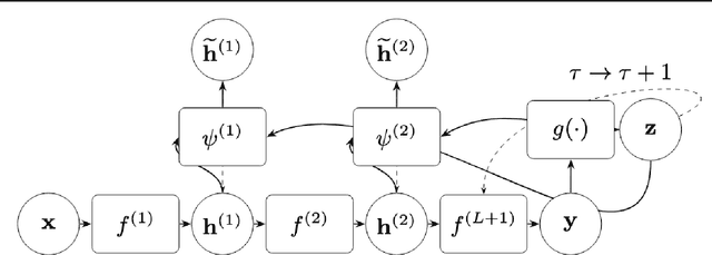 Figure 1 for Contextual Feedback Loops: Amplifying Deep Reasoning with Iterative Top-Down Feedback