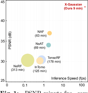 Figure 1 for Radiative Gaussian Splatting for Efficient X-ray Novel View Synthesis