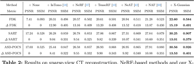 Figure 4 for Radiative Gaussian Splatting for Efficient X-ray Novel View Synthesis