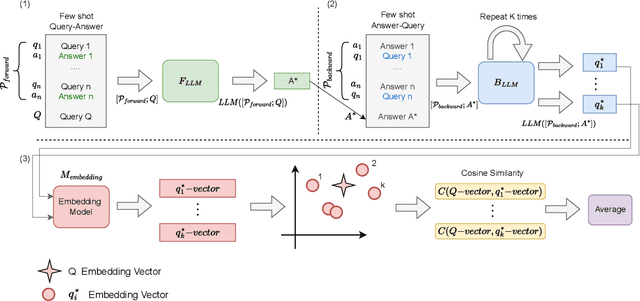 Figure 1 for In Search of Truth: An Interrogation Approach to Hallucination Detection