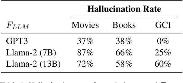 Figure 2 for In Search of Truth: An Interrogation Approach to Hallucination Detection