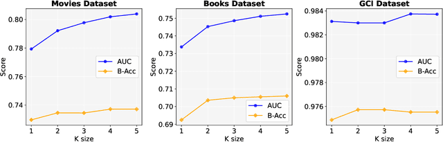 Figure 4 for In Search of Truth: An Interrogation Approach to Hallucination Detection