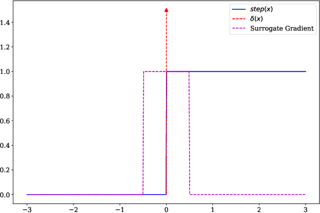 Figure 2 for AM-MTEEG: Multi-task EEG classification based on impulsive associative memory