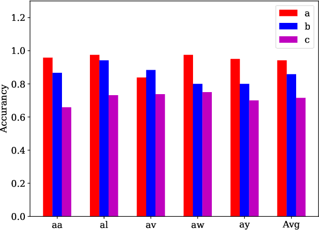 Figure 3 for AM-MTEEG: Multi-task EEG classification based on impulsive associative memory