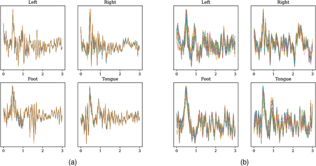 Figure 4 for AM-MTEEG: Multi-task EEG classification based on impulsive associative memory