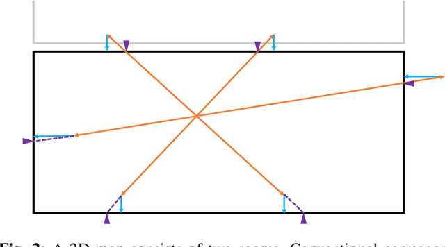 Figure 3 for MICP-L: Fast parallel simulative Range Sensor to Mesh registration for Robot Localization