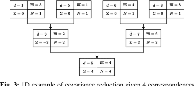 Figure 4 for MICP-L: Fast parallel simulative Range Sensor to Mesh registration for Robot Localization