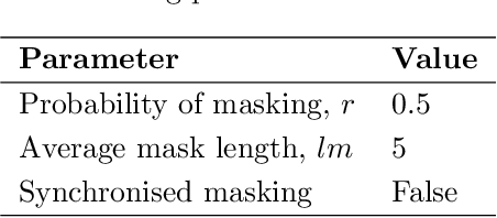 Figure 4 for Self-supervised Machine Learning Based Approach to Orbit Modelling Applied to Space Traffic Management