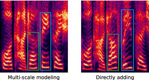 Figure 3 for Towards Expressive Zero-Shot Speech Synthesis with Hierarchical Prosody Modeling