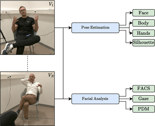 Figure 1 for psifx -- Psychological and Social Interactions Feature Extraction Package