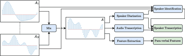 Figure 2 for psifx -- Psychological and Social Interactions Feature Extraction Package