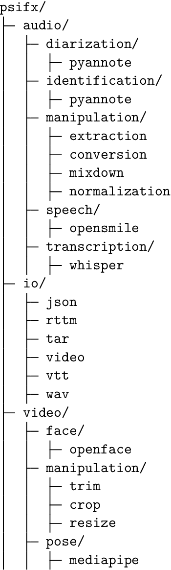 Figure 3 for psifx -- Psychological and Social Interactions Feature Extraction Package