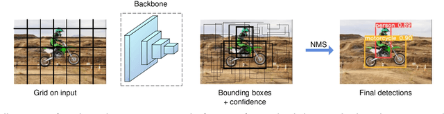 Figure 1 for Robust Backdoor Attacks on Object Detection in Real World
