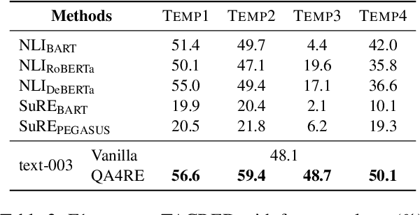 Figure 4 for Aligning Instruction Tasks Unlocks Large Language Models as Zero-Shot Relation Extractors