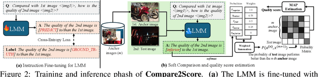 Figure 3 for Adaptive Image Quality Assessment via Teaching Large Multimodal Model to Compare