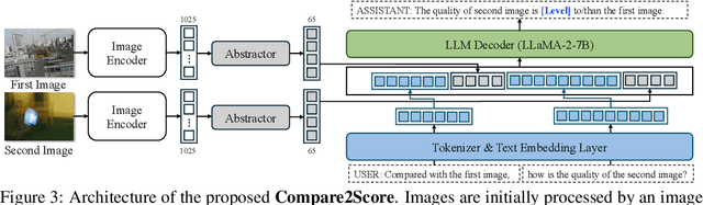 Figure 4 for Adaptive Image Quality Assessment via Teaching Large Multimodal Model to Compare