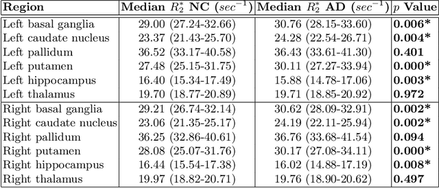 Figure 4 for Explainable concept mappings of MRI: Revealing the mechanisms underlying deep learning-based brain disease classification