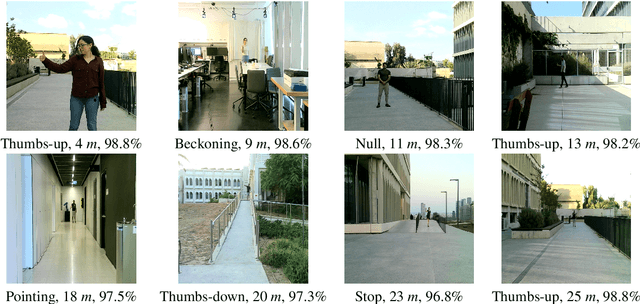 Figure 4 for Ultra-Range Gesture Recognition using an RGB Camera in Human-Robot Interaction