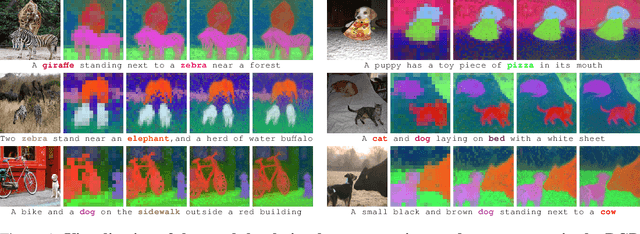 Figure 1 for A Simple Framework for Open-Vocabulary Zero-Shot Segmentation