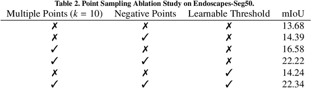 Figure 3 for CycleSAM: One-Shot Surgical Scene Segmentation using Cycle-Consistent Feature Matching to Prompt SAM