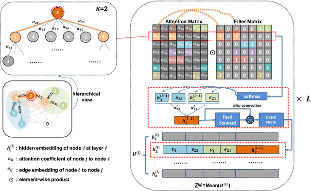 Figure 3 for GASE: Graph Attention Sampling with Edges Fusion for Solving Vehicle Routing Problems