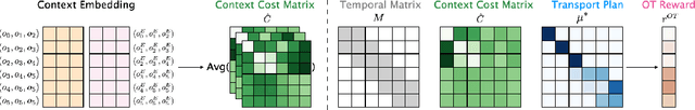 Figure 4 for Robot Policy Learning with Temporal Optimal Transport Reward