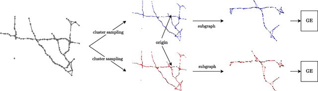 Figure 1 for Embedding spatial context in urban traffic forecasting with contrastive pre-training